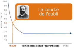 Vignette de Pourquoi oublie-t-on ? Les ravages de la courbe de l'oubli