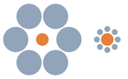 Lequel des deux cercles oranges est le plus grand ?