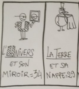 Slyde crée, pour s'aider des 'rébus' !